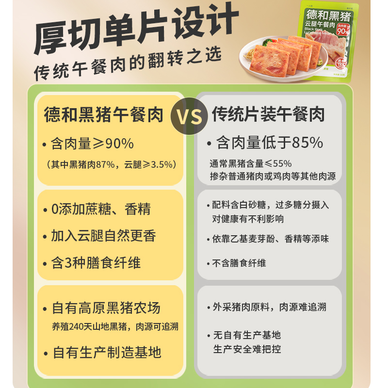 德和新品黑猪云腿午餐肉独立单片袋装午餐肉三明治涮火锅云南特产