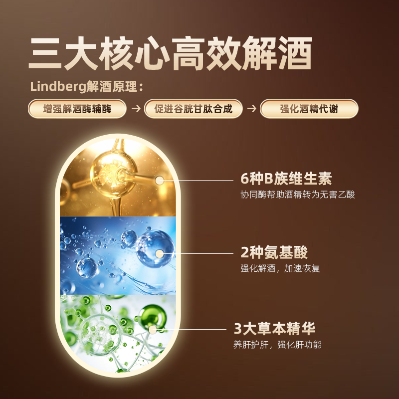 LINDBERG利得盈养黑胡椒姜黄素解酒熬夜护肝片奶蓟草胶囊解酒药-图1