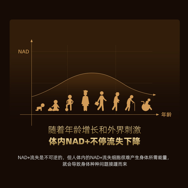 美国官方原装进口NAD+细胞能量饮基因核苷酸营养补充剂童颜保健品