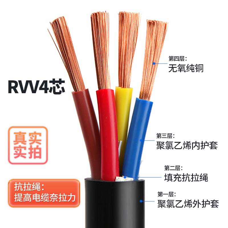 江南电缆线3芯2芯RVV4 5芯10 16 25平方纯铜芯控制信号电线护套线-图0