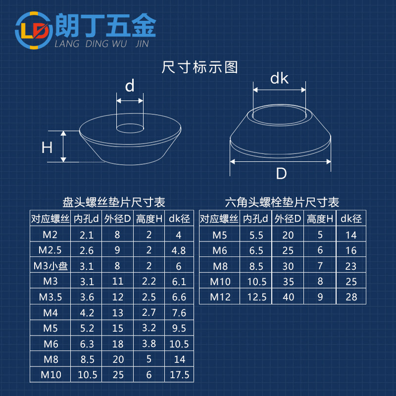 圆盘垫片铝合金盘头倒角垫圈盘形垫圆杯螺丝垫红色黑色本色M2-M8,淘宝优惠券,粉丝福利购,淘宝优惠卷