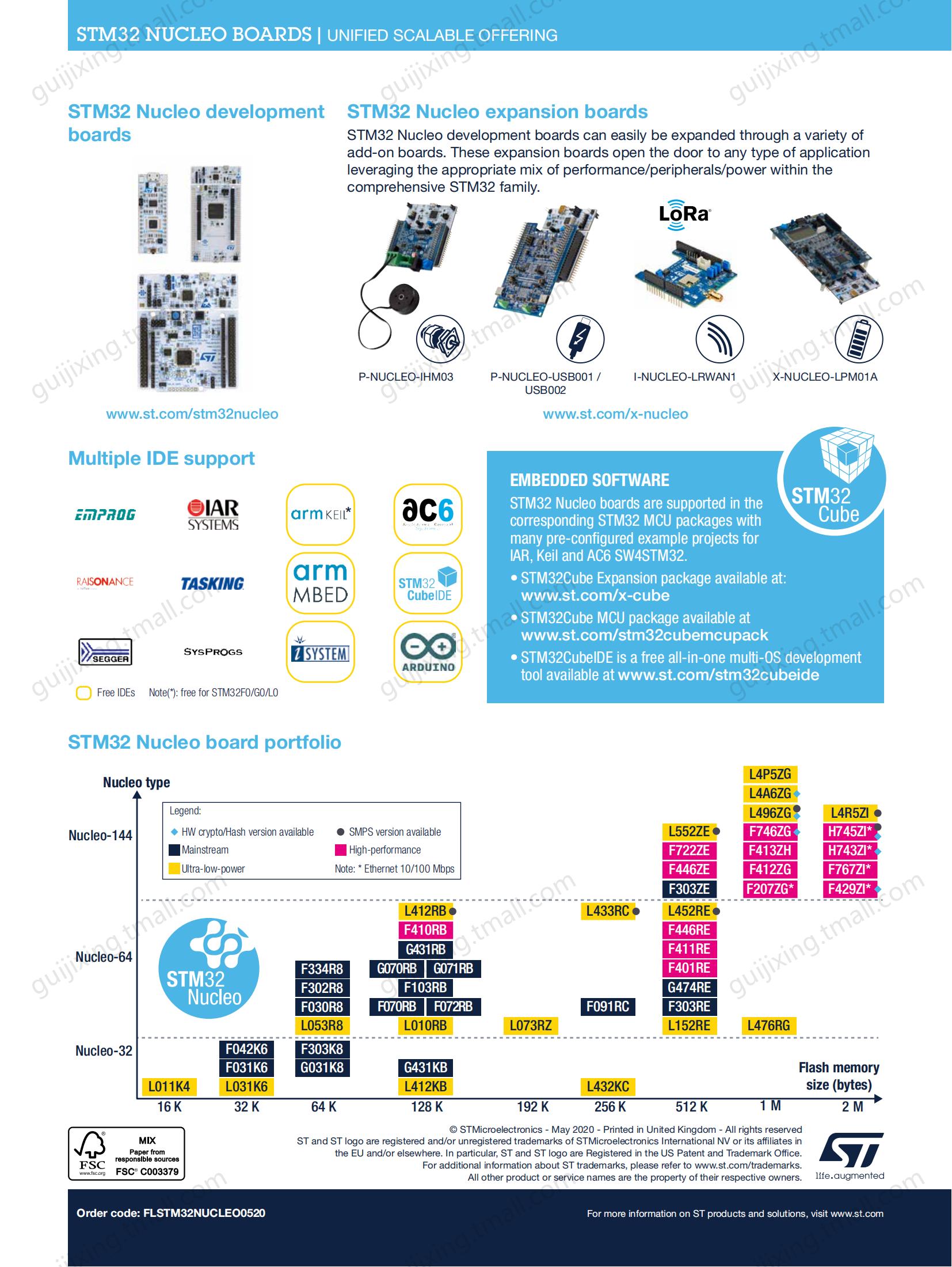 -XNUCLEO-IDB05A2 BlueNRG-M0模块 STM32 Nucleo蓝牙低功耗扩展板 - 图1