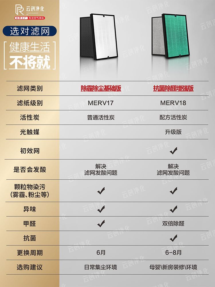 适配龙达人LDR-AP3001F空气净化器过滤网除甲醛雾霾PM2.5复合滤芯 - 图3