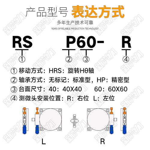 360度R轴旋转滑台RS60/80/90125手动精密微调移动平台光学RSP高精 - 图1