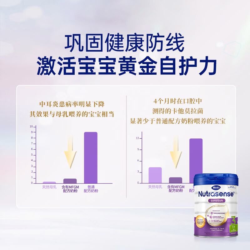 HeroBaby荷兰原装进口婴幼儿DHA配方奶粉12-24月白金版3段700g