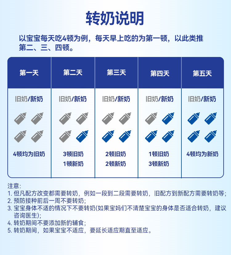 牛栏适度水解2段宝宝婴幼儿奶粉6个月+配方DHA牛奶粉800g/罐