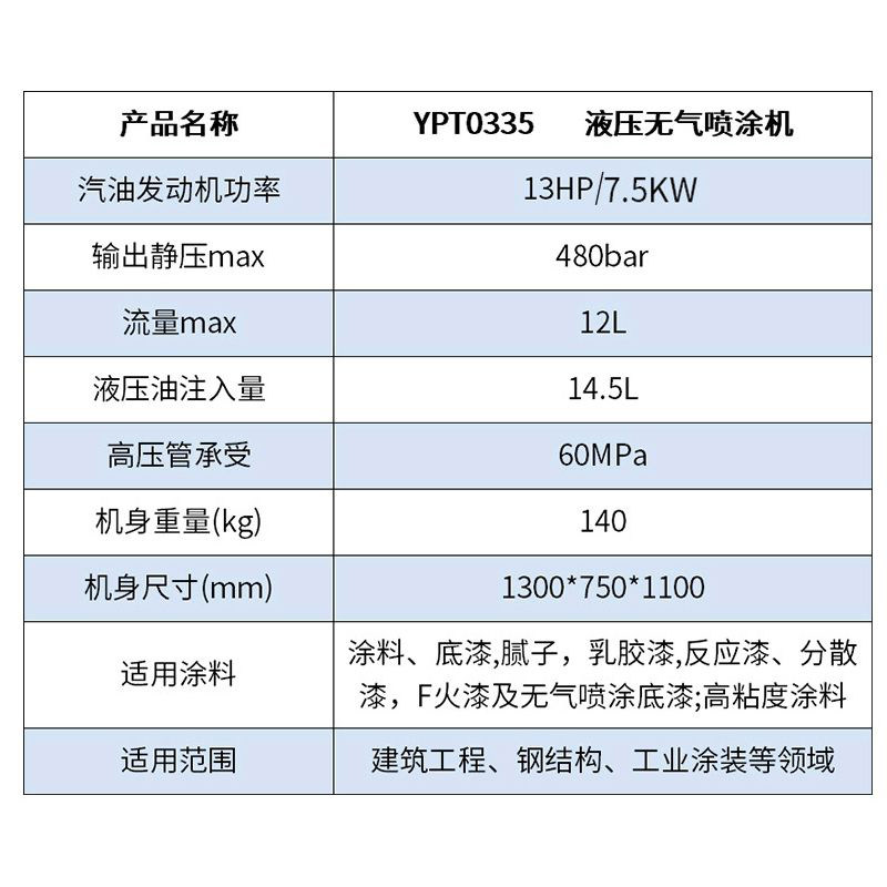 长江汽油液压无气喷涂机钢结构防水涂料腻子粉专用油漆喷漆机0335