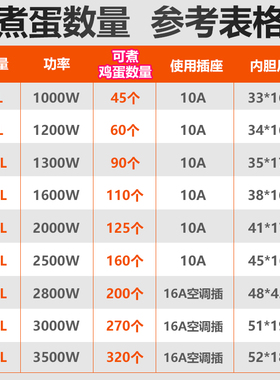 半球煮茶叶蛋专用锅煮蛋器商用电饭锅大容量电饭煲食堂饭店卤鸡蛋