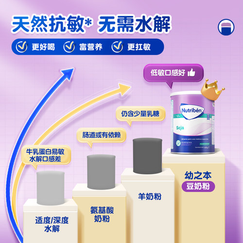 【自营】幼之本婴幼儿豆奶粉无乳糖不耐宝宝过敏素食低敏奶粉*4罐 - 图1