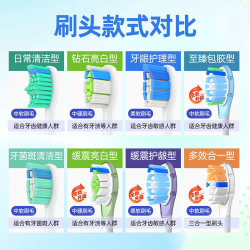 适配PHILIPS飞利浦电动牙刷头4300 HX6800/06/hx6803 sonicare - 图0