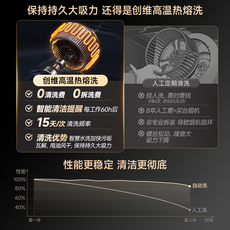 创维Y730顶侧双吸油烟机家用厨房大吸力抽油烟机燃气灶具套装