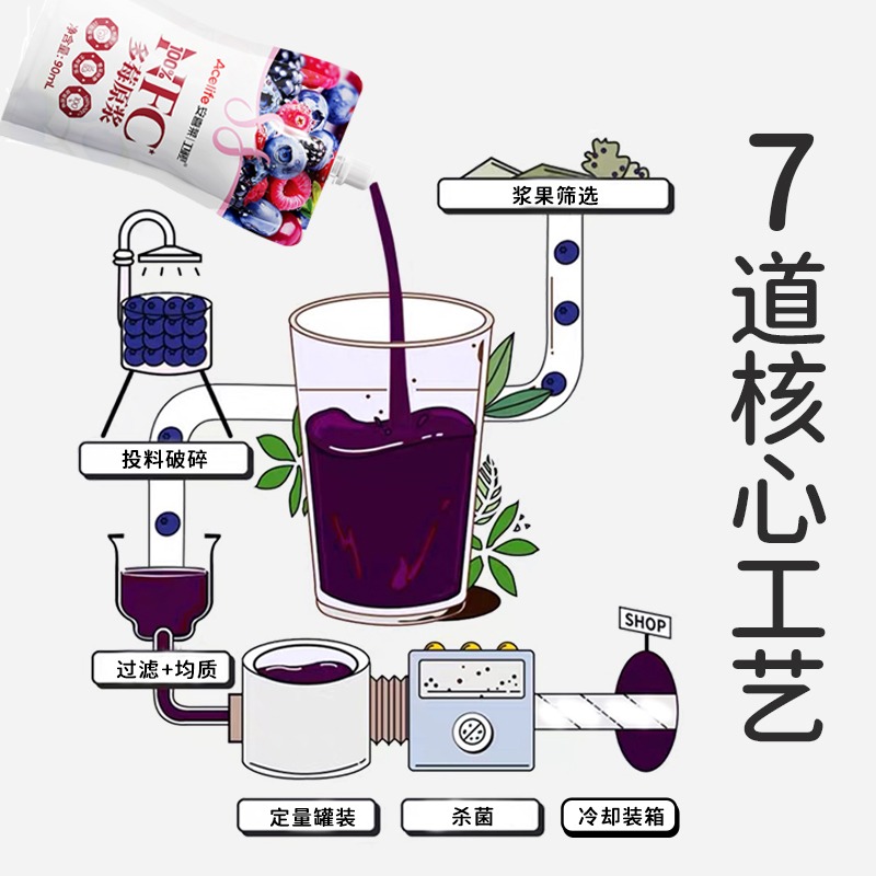 【礼盒装】安喜莱100%NFC六种莓果原浆整果冷榨儿童孕妇90ml*20袋