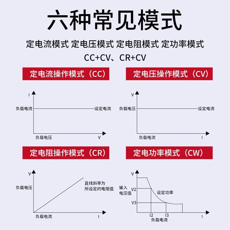 中创可编程直流电子负载仪双通道数显电源检测仪内阻测试高精度-图0