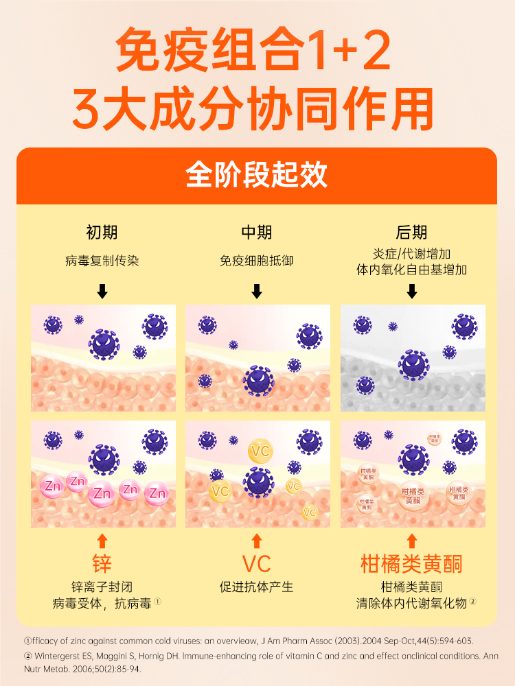 Swisse儿童多种维生素增强提高维c钙铁复合b族元素搭免疫力正品 - 图2