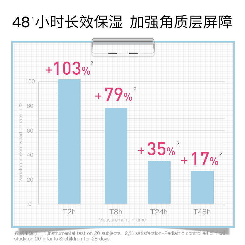 Topicrem特碧润舒润保湿身体乳女甘油滋润补水舒缓干燥痒屏障肤乳主图1