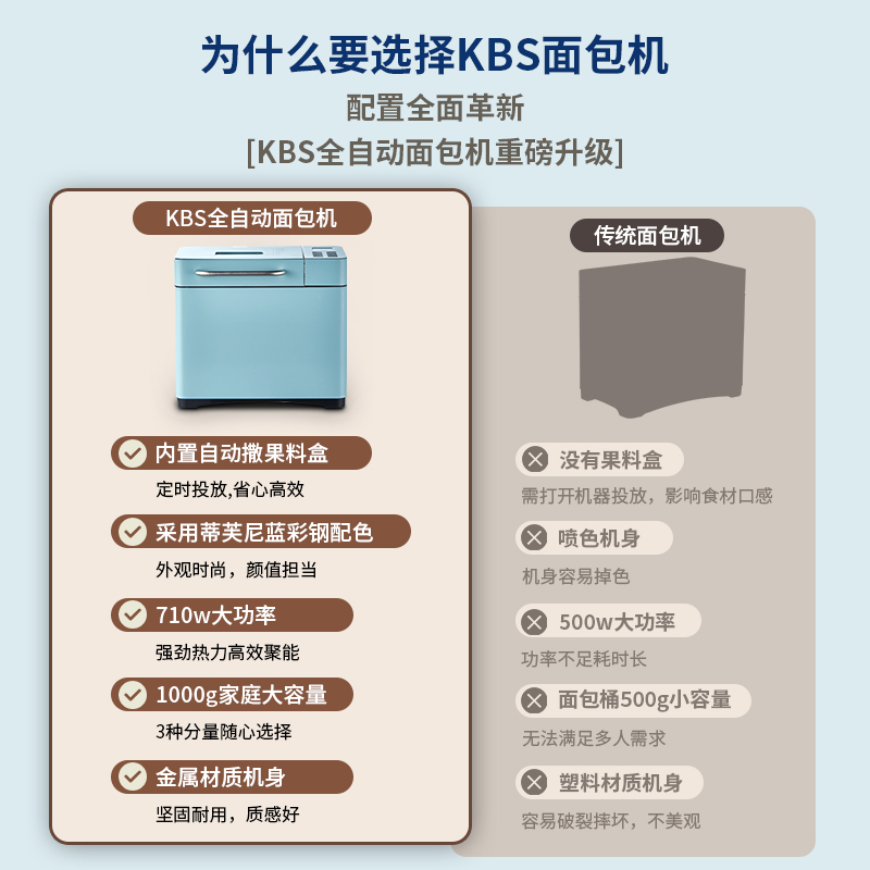 米斯凯奇面包机家用全自动小型揉面和面机发酵烤面包多功能早餐机 - 图1