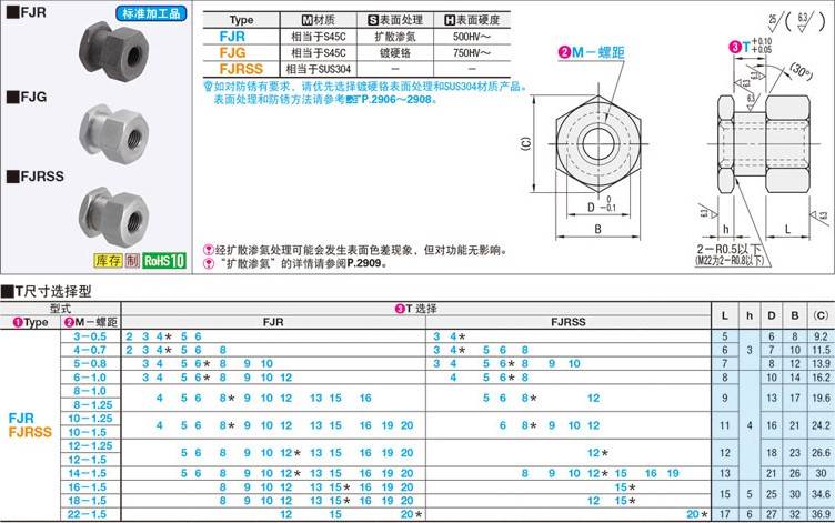 气缸六角内螺纹浮动接头FJR3/5-0.8/8-1.25/10-1.5/12/16/18/22-6-图3