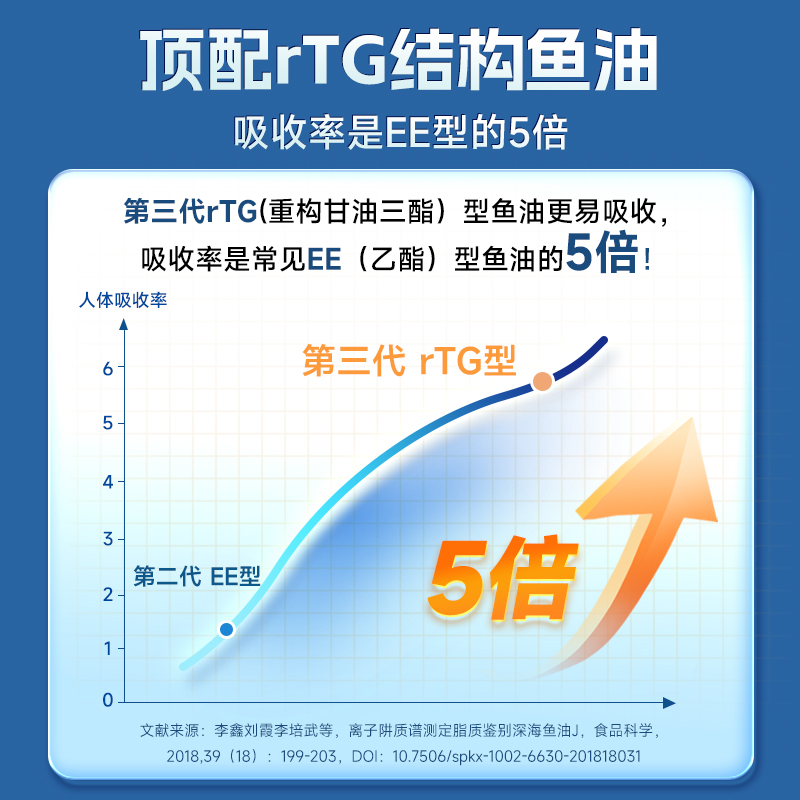 NYO390% purity omega3 deep sea fish oil 200 capsules