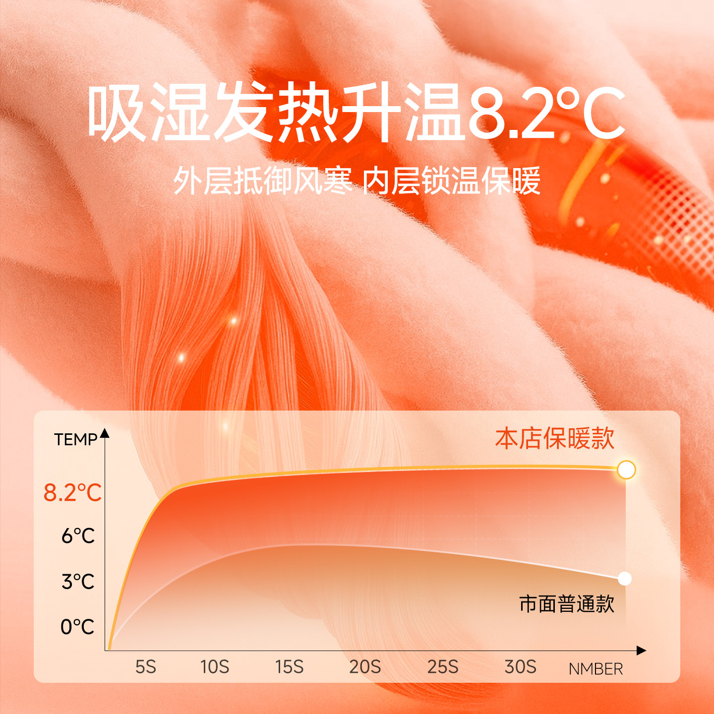 猫人本命年红色保暖背心男士冬季德绒发热贴身打底属马年无袖内衣,淘宝优惠券,粉丝福利购,淘宝优惠卷