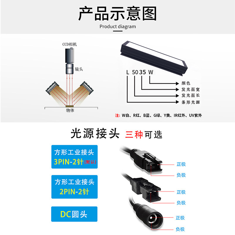 机器视觉定位识别ccdled贴片宽35条形光源系列外观缺陷检测高密度,淘宝优惠券,粉丝福利购,淘宝优惠卷