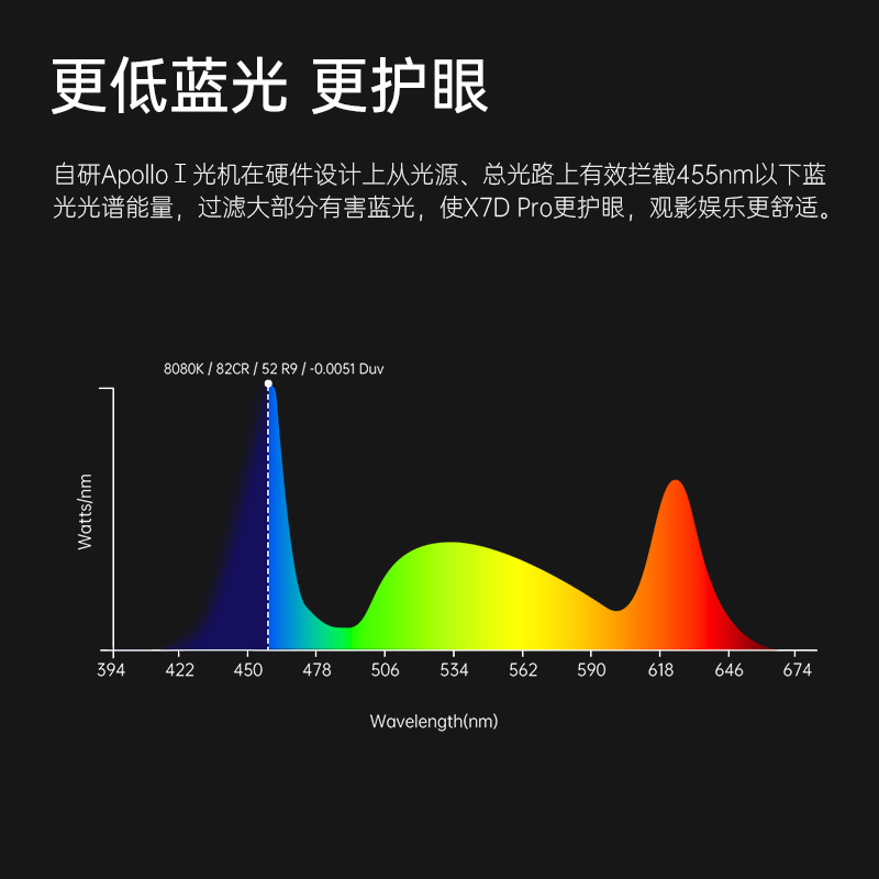 眼大橙X7DPro 投影仪机DLP轻薄家用影院投屏同屏3d卧室投墙超高清 - 图1