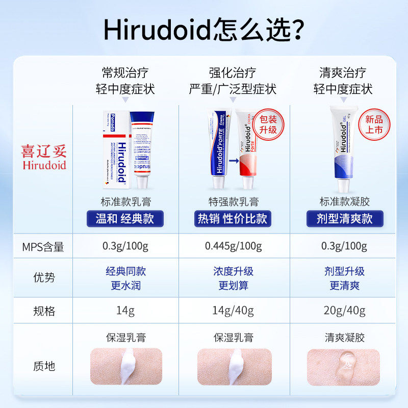 特强喜辽妥软膏美洲版多磺酸粘多糖乳膏痘印疤痕膏特强喜疗妥药膏