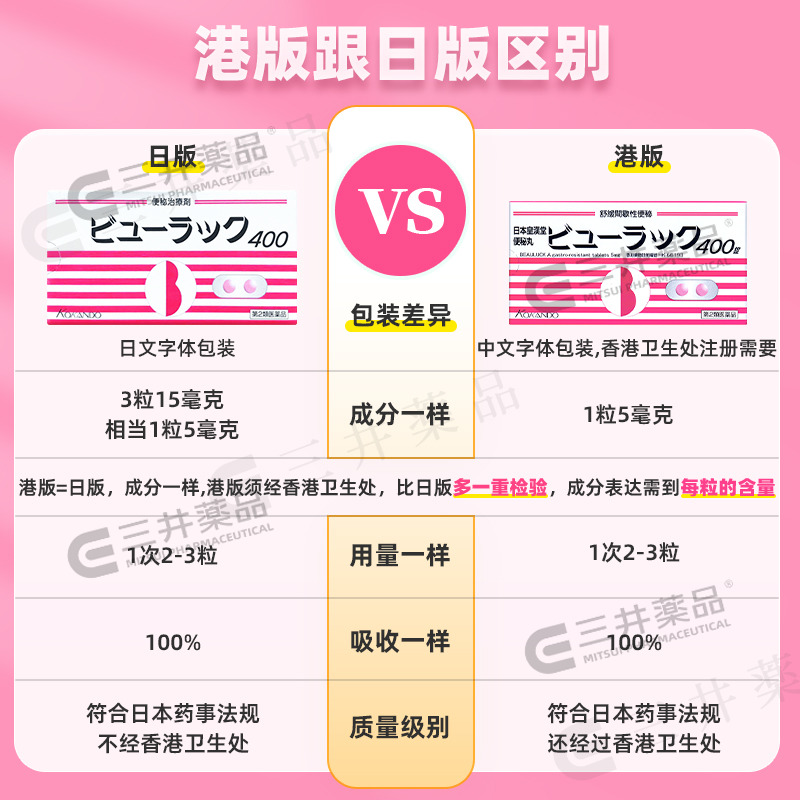 日本皇汉堂小粉丸正品小红粉丸400粒旗舰店便秘润肠通便排毒减肥