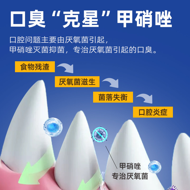 甲硝唑片宠物用狗狗滴虫口炎药牙龈红肿口臭口腔溃疡药牙周炎消炎