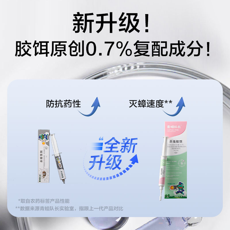 青蛙队长喷剂蟑螂药蚂蚁药喷雾剂一窝全窝蟑螂厨房室内端灭杀胶饵,淘宝优惠券,粉丝福利购,淘宝优惠卷