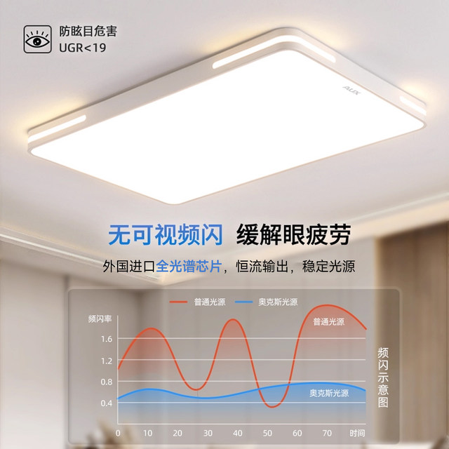 Oaks Pack Installation Full Spectrum Bedroom Ceiling Lights