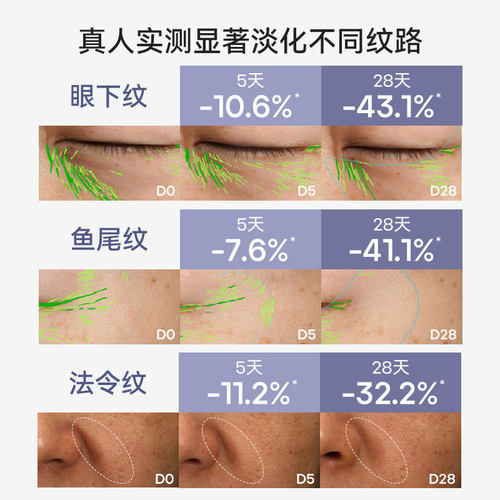 【母亲节礼物】肌肤之研50胜肽精华胜肽面霜淡纹紧致护肤品套装 - 图2