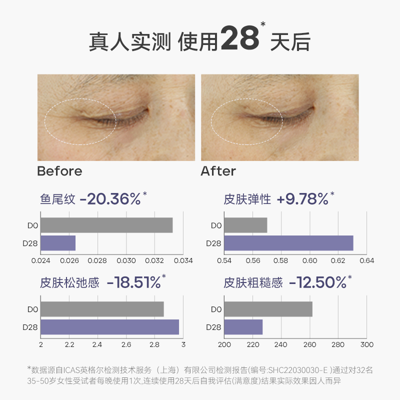 JF LABB/肌肤之研早B晚A替换芯祛痘精华液控油收缩毛孔去闭口修护