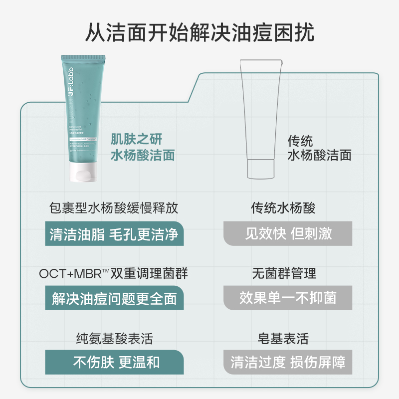 JF LABB/肌肤之研DS洁面水杨酸洗面奶清洁毛孔控油温和去油啫喱