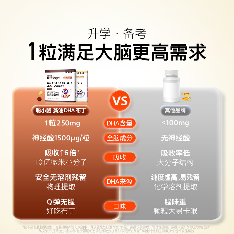 老爸评测润科宝得聪儿童dha藻油学生成人神经酸聪小酪dha三岁以上
