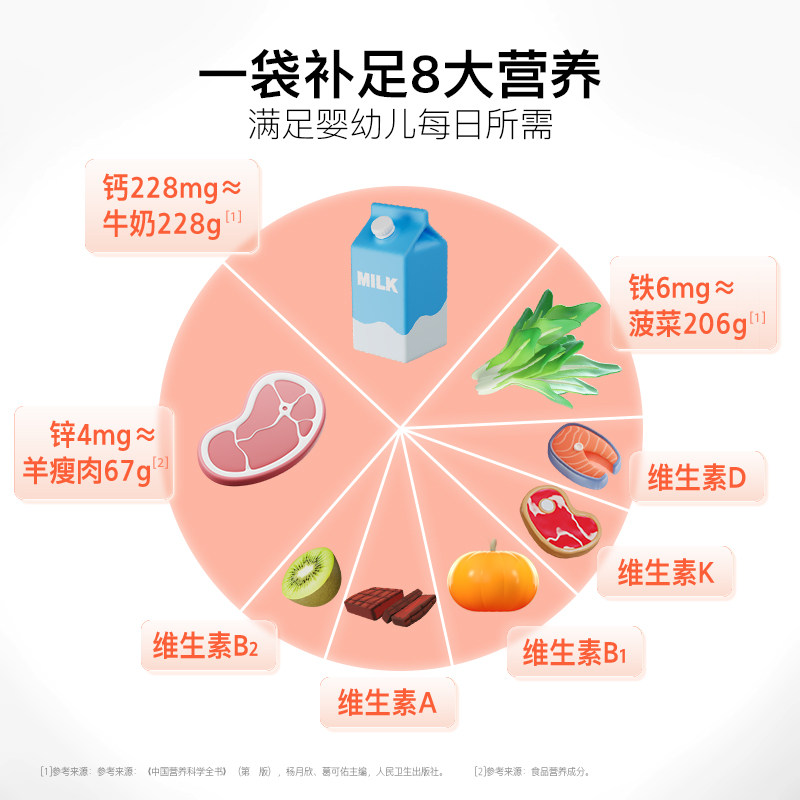  润科钙铁锌