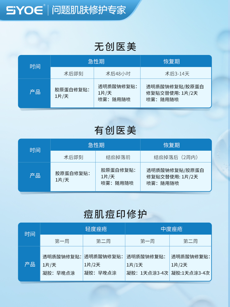 【618直播专属】SYOE医用透明质酸钠修复贴凝胶痘肌护理套装-图2