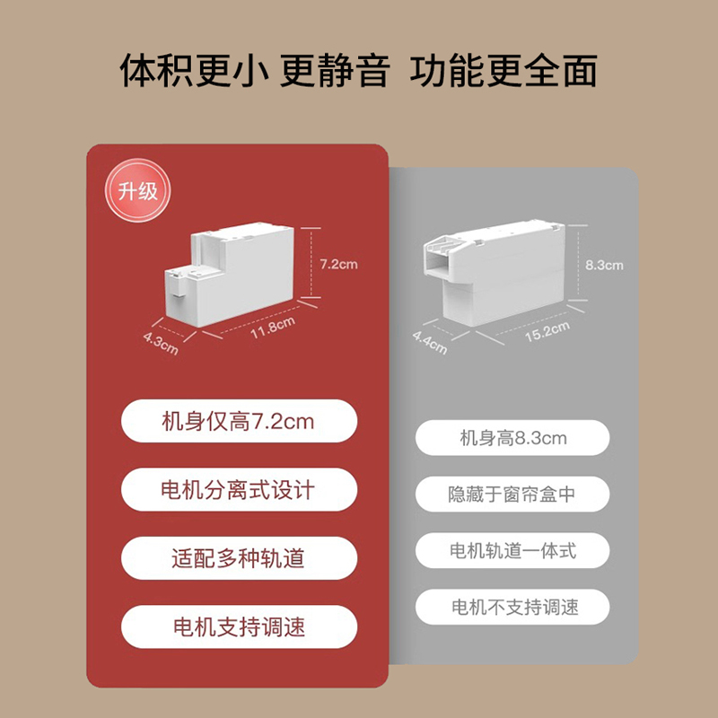 IMDR电动窗帘隐藏式轨道智能全自动一体小电机米家天猫精灵双平台 - 图2