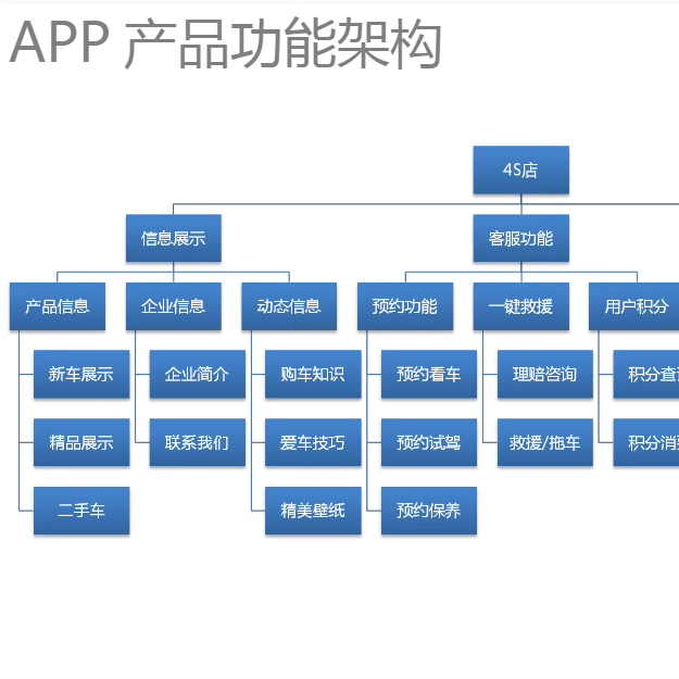 APP小程序营销策划书方案电商计划模式平台网络网站线上案例商城 - 图1