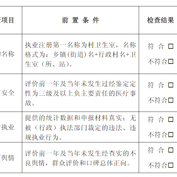 医院优质服务基层行能力标准工作标准细则卫生室服务中心汇报规范 - 图0