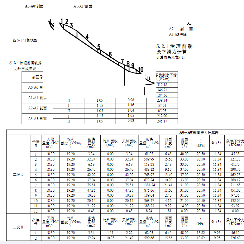 边坡治理工程案例图纸滑坡cad平面图剖面图项目支护挖方整治土石 - 图0