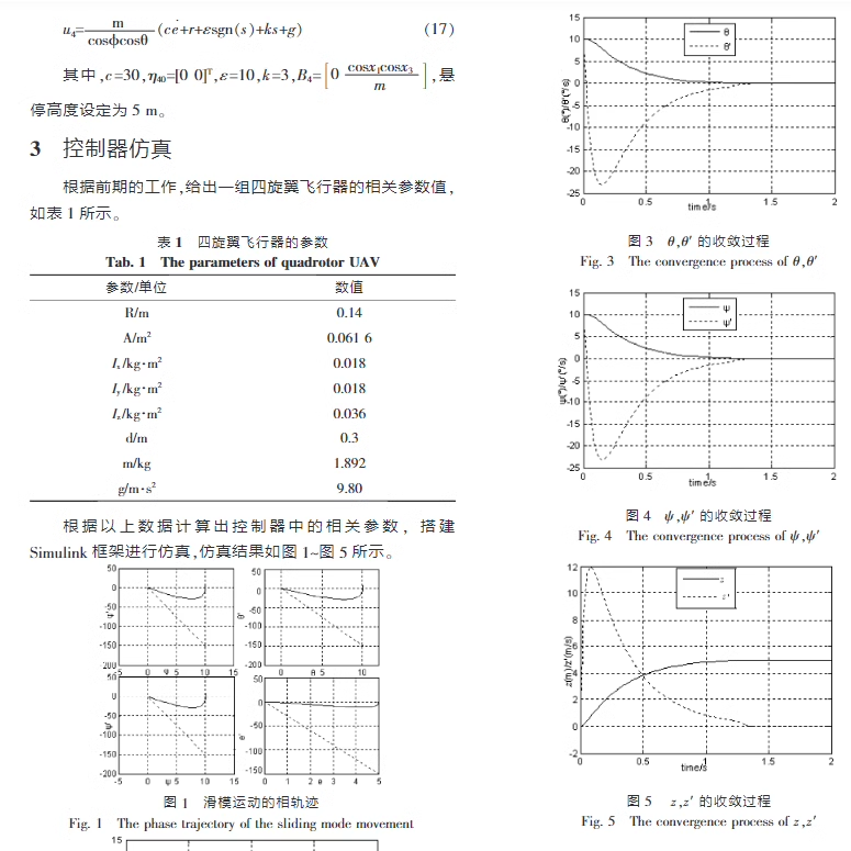 MATLAB滑膜控制四旋翼控制器仿真模型飞行器波形图源码slx线性化 - 图2