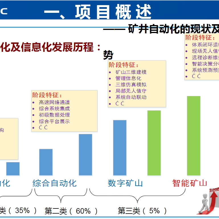 智慧矿山解决方案井下通信智能煤矿整体项目建设信息化地压监测-图0