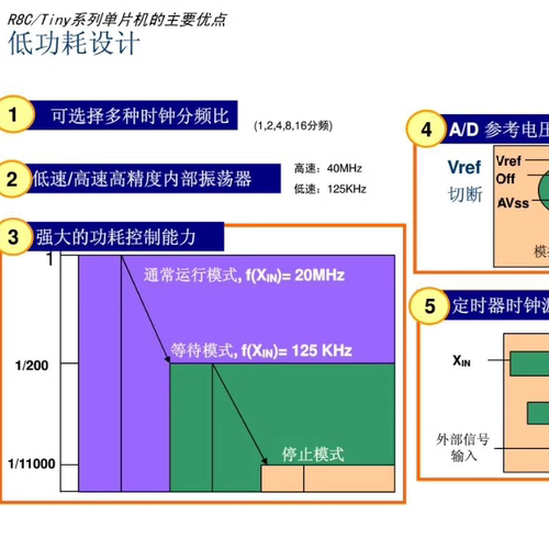 瑞萨Renesas单片机开发例程培训资料G13仿真板原理图系统板RL78 - 图1