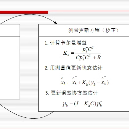 卡尔曼滤波仿真模型源代码MATLAB算法原理资料kalman实现温度资料-图3