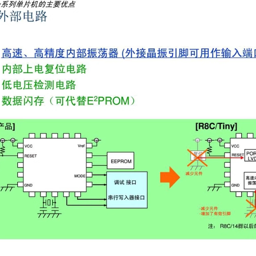 瑞萨Renesas单片机开发例程培训资料G13仿真板原理图系统板RL78 - 图2