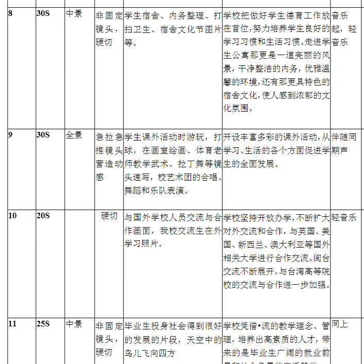 校园宣传片脚本文案分镜头剧本解说词学校拍摄招生文稿范文模板 - 图2