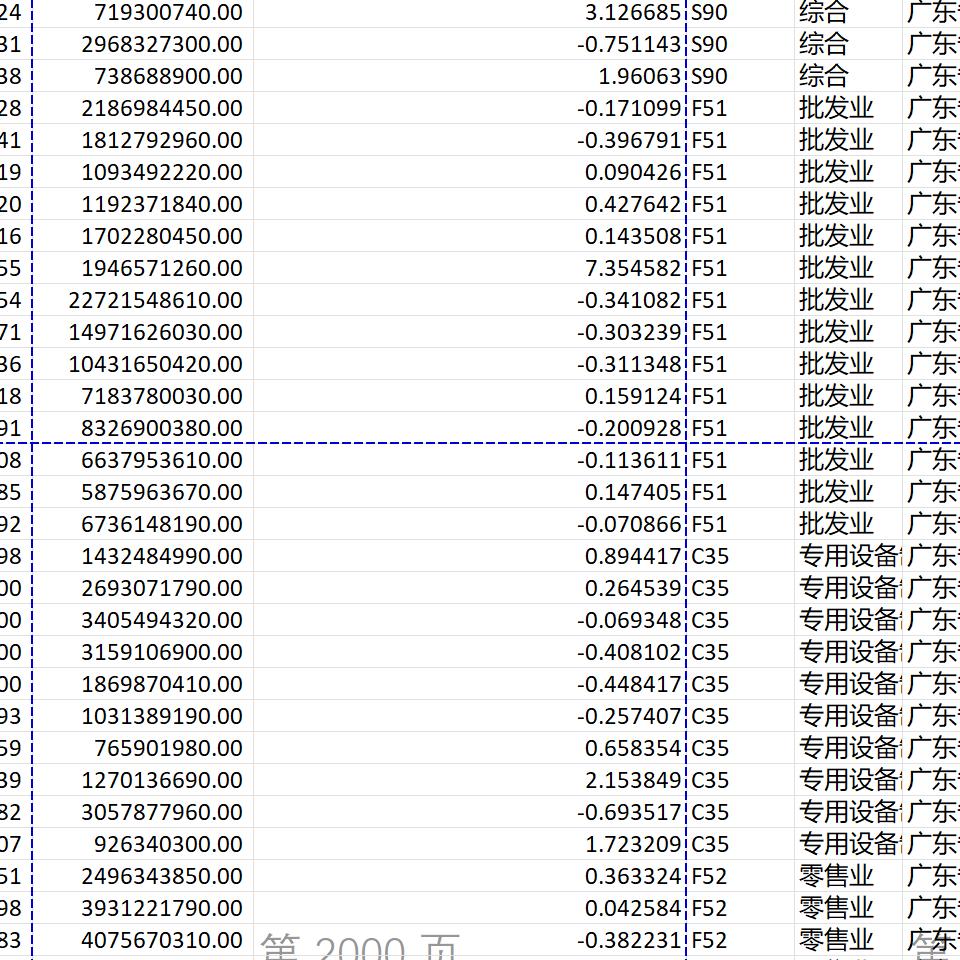 会计信息可比性2023-2000含Stata代码上市公司数据含缩尾剔除版本 - 图3