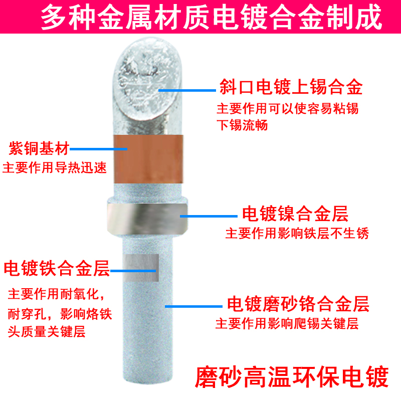 磨砂500烙铁头205H焊台高频150W大功率500-3C 4C 5C 6C光伏焊咀8C - 图2