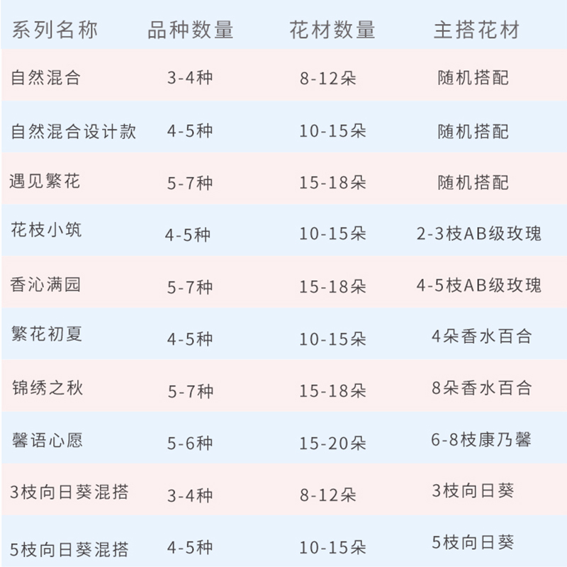 悦多彩AB级每周一花繁花初夏 百合主花 包月鲜花周期花卉同城速递