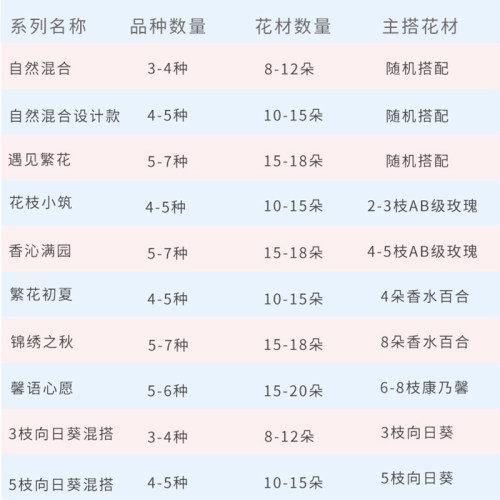 悦多彩混合系列包月鲜花优质基地发精选AB级每周一花自然混搭速递-图2